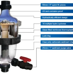 MultiCyclone Centrifugal Pre-Filter 7 MultiCyclone Centrifugal Pre-Filter -Speedo Online Store 200370 11 1