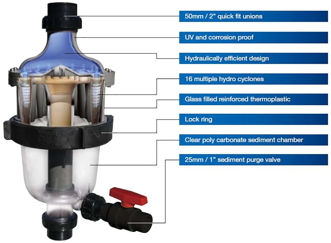 MultiCyclone Centrifugal Pre-Filter 5 MultiCyclone Centrifugal Pre-Filter - Image 3